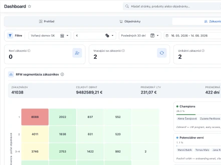 Creation of dashboards