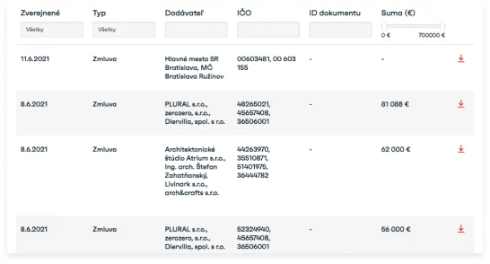 Documents to download, filter and search