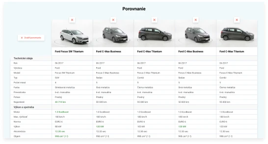 Comparison of products and their parameters