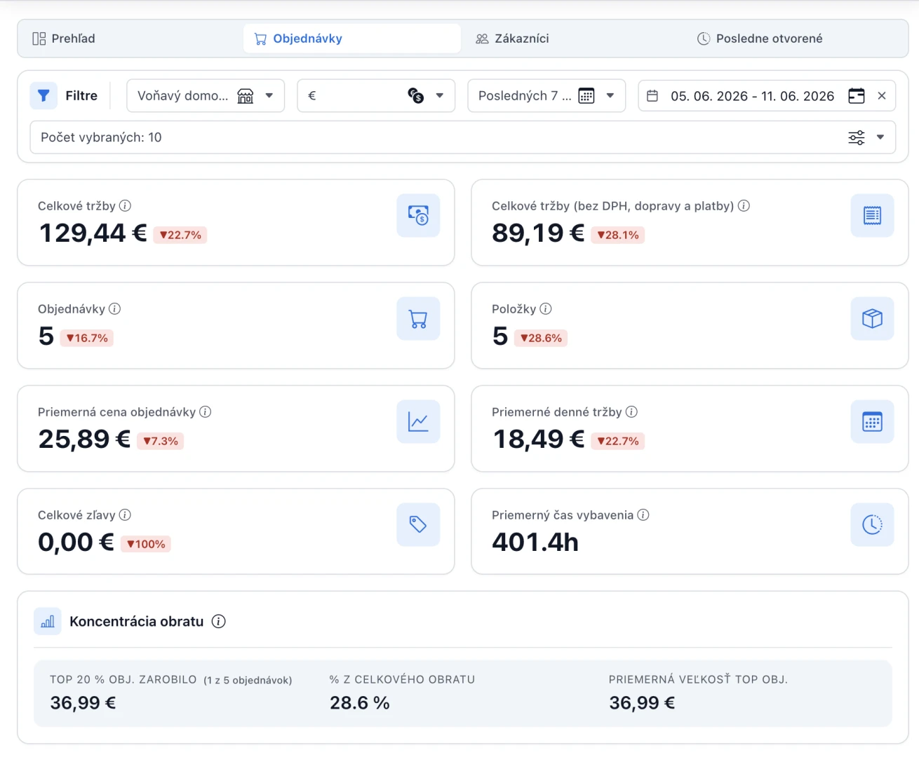 Marketing tools