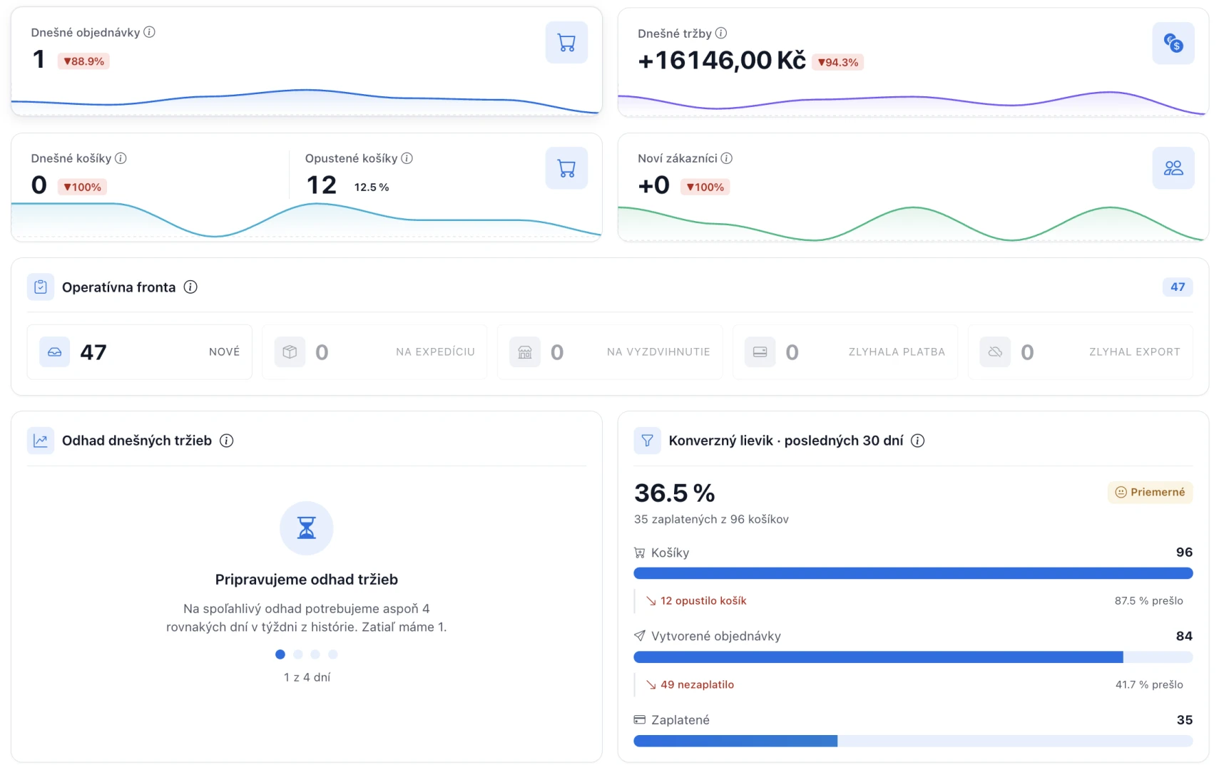 Tvorba dashboardov
